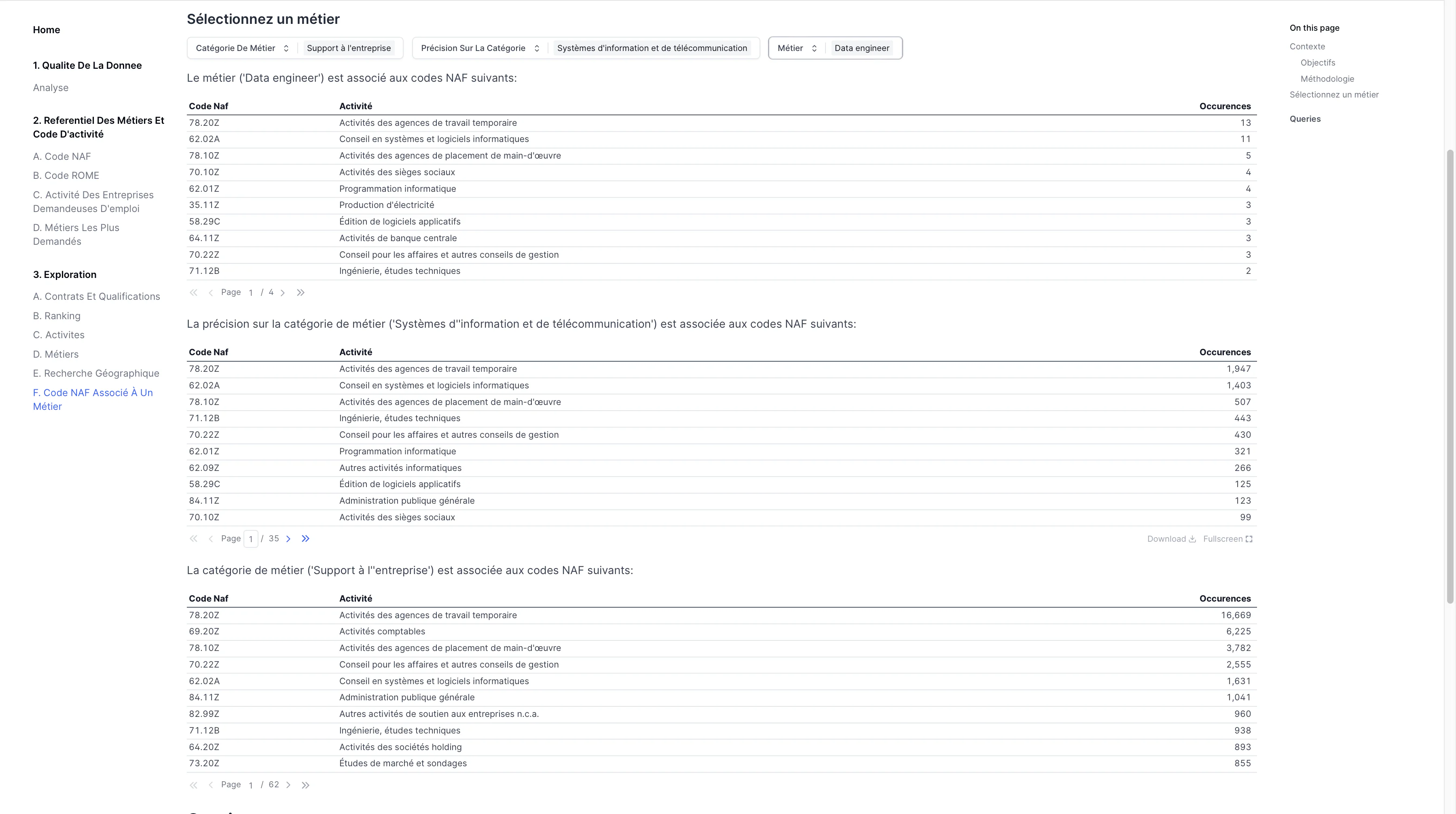 evidence_code_NAF_metier