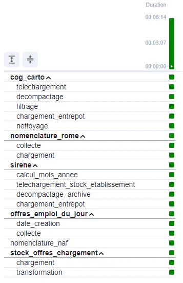 initialisation-taches-completed